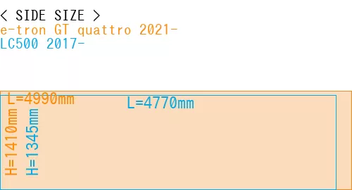 #e-tron GT quattro 2021- + LC500 2017-